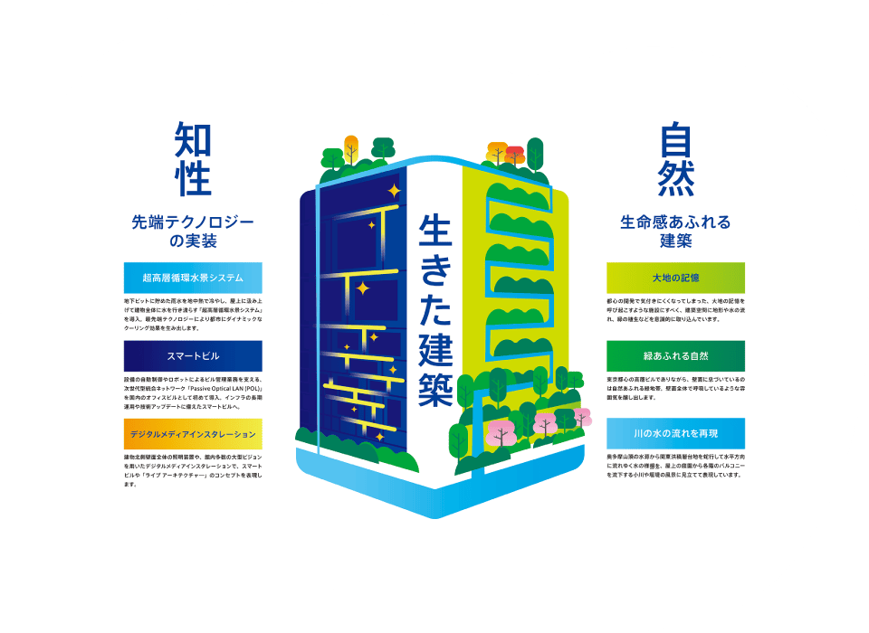 自然と知性が息づく生きた建築